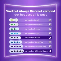 Always Discreet Incontinentieverband Small