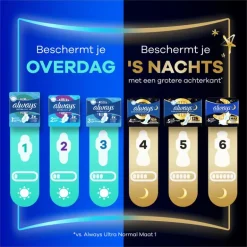 Always Maandverband Ultra Long Plus Wings