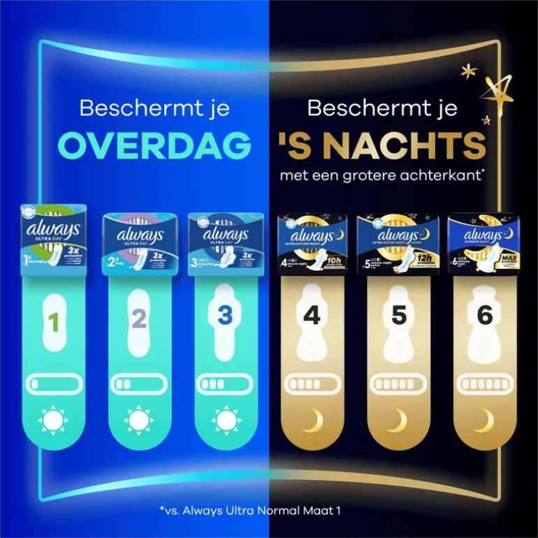 Always Maandverband Ultra Normal Giga Pack