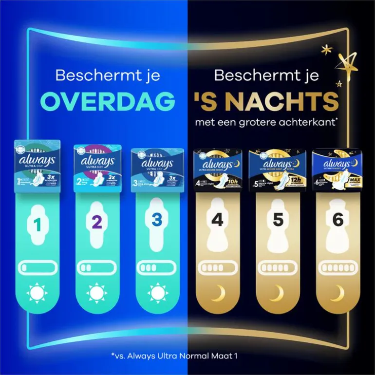 Always Maandverband Ultra Long Wings