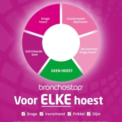 Bronchostop Hoestdrank bij Vastzittende Hoest en Keelpijn 200 ML