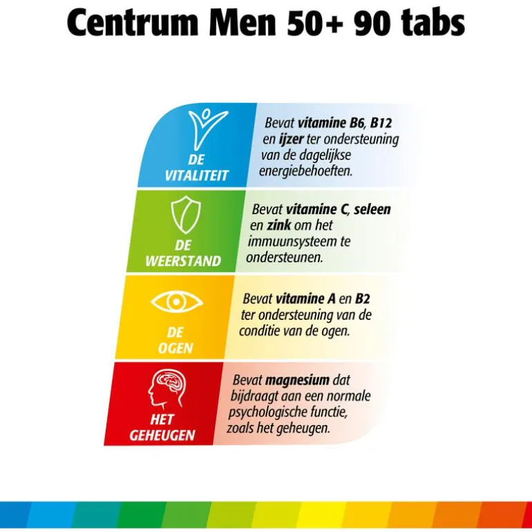 Centrum Men 50+ Multivitaminen Tabletten 90 stuks