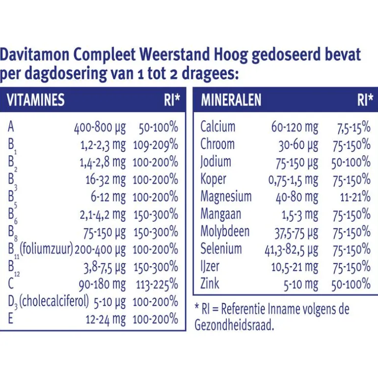 Davitamon Compleet Weerstand Forte Met Vitamine C & D dragees