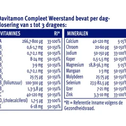 Davitamon Compleet Weerstand Vitamine C & D tabletten
