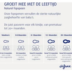 Difrax Fopspeen Natural 12 Maanden Lichtblauw BPA-vrij