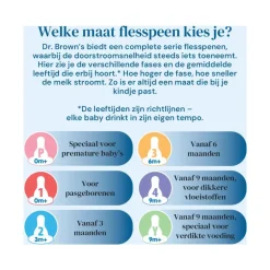 Dr. Brown’s Flesspeen 0+ maanden Fase 1 Smalle Halsfles 2 stuks