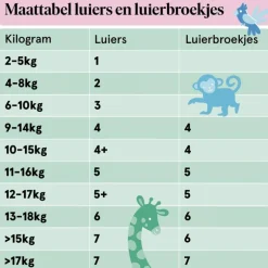Etos Luierbroekjes Junior Maat 5 12-17 kg Value Pack 40 stuks