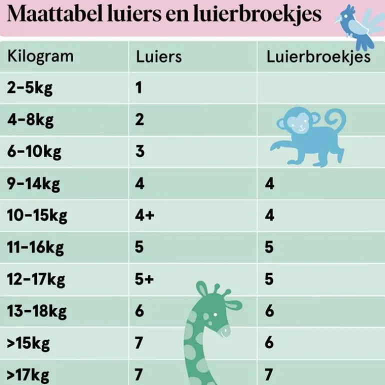 Etos Luierbroekjes Maxi Maat 4 9-15 kg Value Pack 44 stuks