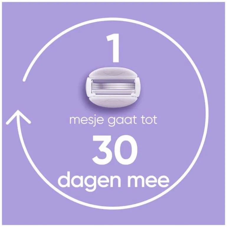 Gillette Venus ComfortGlide Breeze Scheersysteem + 2 Navulmesjes