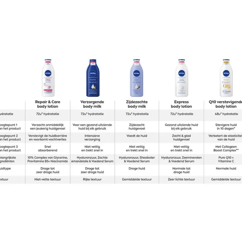 NIVEA Verzorgende Bodymilk 72u Hydratatie 400 ML