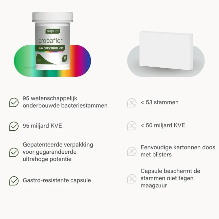 Nupure Probaflor Max Spektrum 30