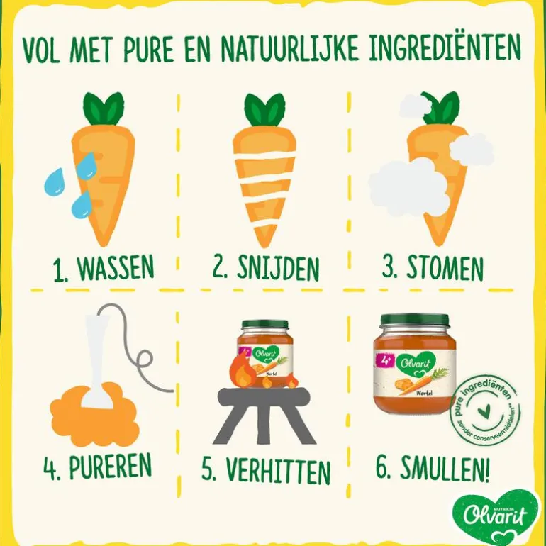 Olvarit Spinazie Kip Aardappel Babyhapje 12+ maanden 250GR