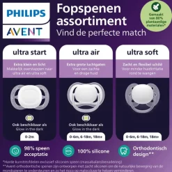 Philips Avent Fopspeen Ultra Air Day 6-18M Double Pack - SCF087/11