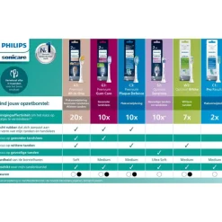 Philips Sonicare Optimal White Opzetborstel Wit HX6062/87 - 2 Pack